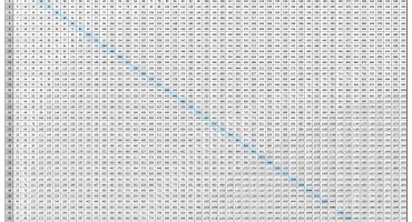 Тренды развития электронных таблиц