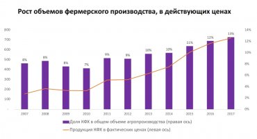 Концепция «Фермерство как услуга»: мировой опыт и возможности для России