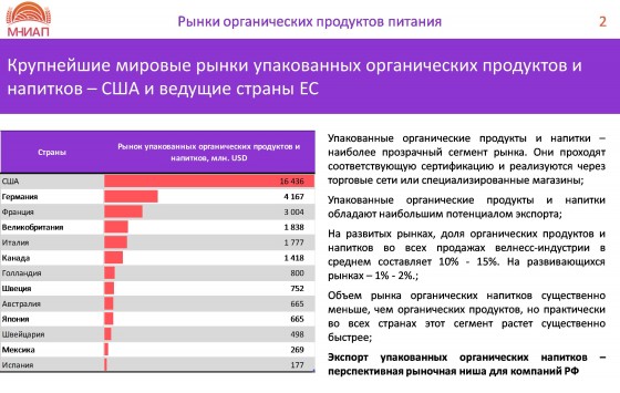 Крупнейшие мировые рынки упакованных органических продуктов и напитков – США и ведущие страны ЕС