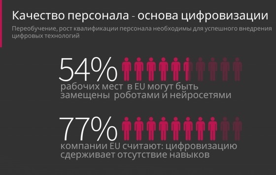 Качество персонала - основы цифровизации