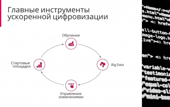 Главные инструменты ускоренной цифровизации