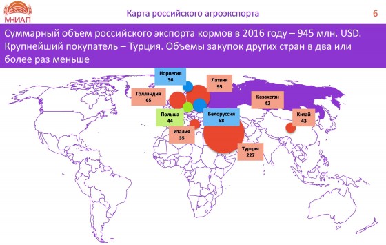 Карта российского агроэкспорта - карта №6