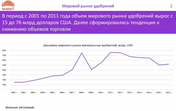 Тенденция к снижению объемов торговли