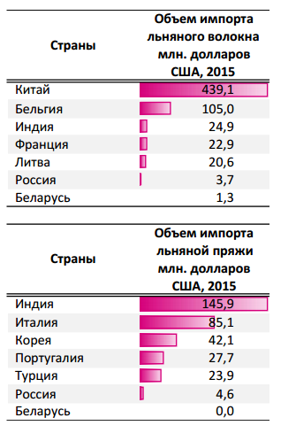 Ведущие страны производители. Ведущие страны регионов картинка.