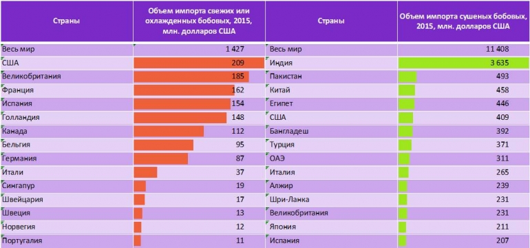 Какая из стран является страной пиццы