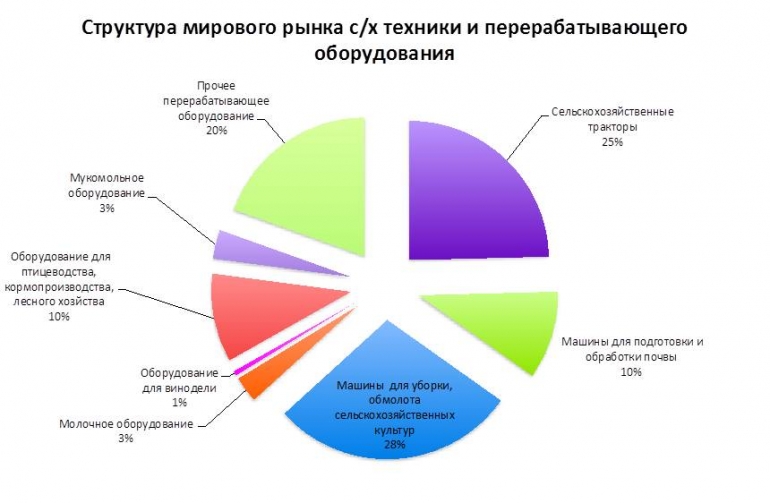 Три крупных производителя на рынке