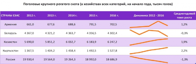 Среднегодовое поголовье