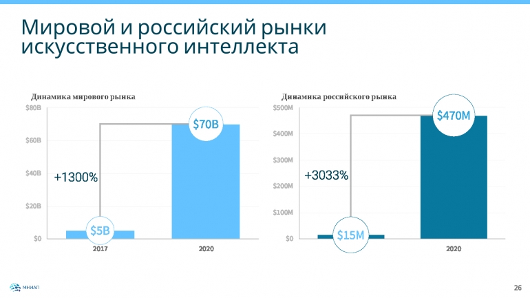 Искусственный интеллект диаграммы