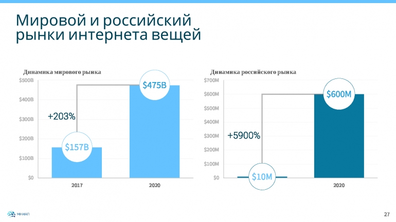 План мировой рынок