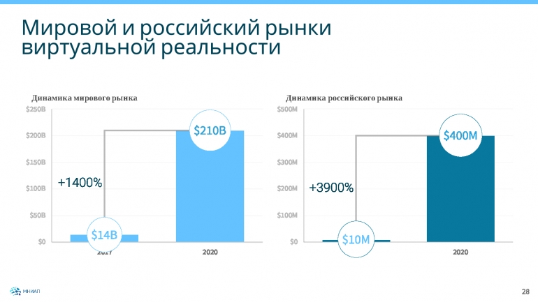 Международный рынок в москве