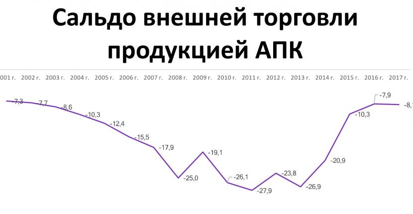 Российский агроэкспорт в 2017 году