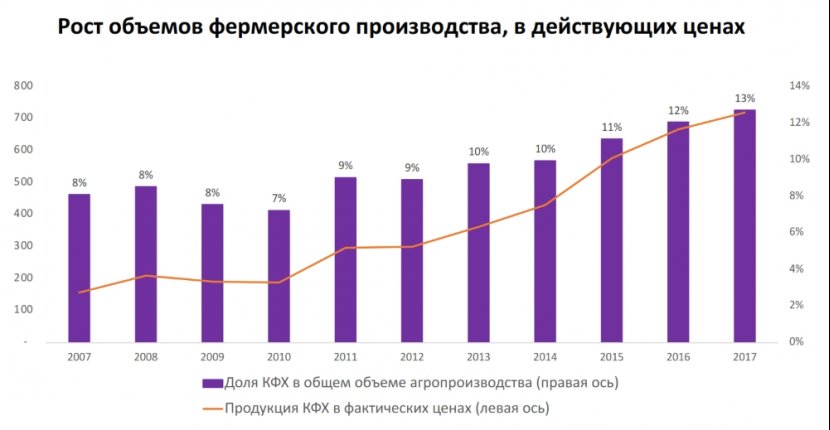 Концепция «Фермерство как услуга»: мировой опыт и возможности для России