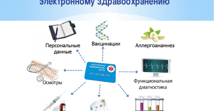 У медорганизаций появилась возможность полностью перейти на электронный документооборот